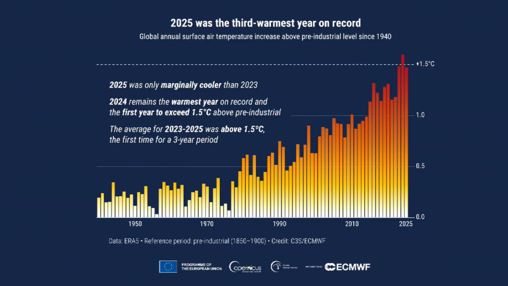 Mapa de temperatura anual